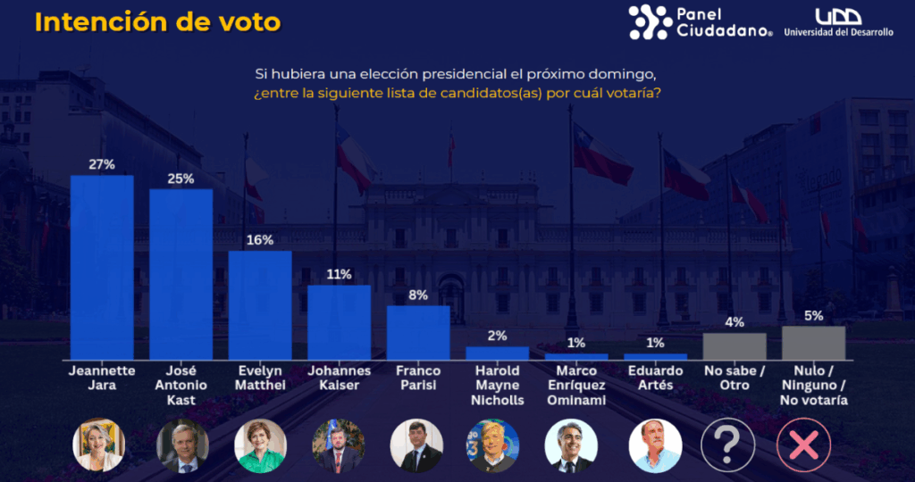 primera vuelta panel ciudadano udd 1