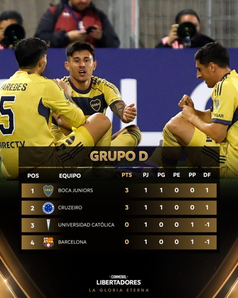 Universidad Católica tropieza ante Boca Juniors en su debut por la Libertadores 2026 2 659733234 18344563282245023 8666672921169556226 n