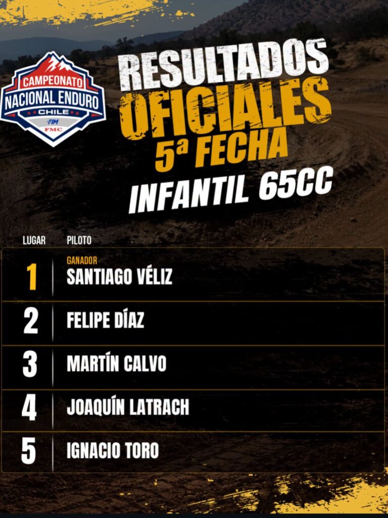 Deportista de Vichuquén, Santiago Véliz se quedó con el primer lugar en nueva fecha del Campeonato Nacional de Enduro FIM 2 744859421 1495689355667709 9040944306534169726 n