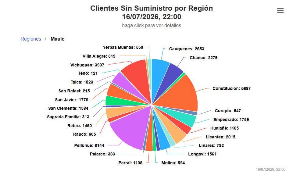 Sistema frontal mantiene monitoreo de caudales y equipos de emergencia desplegados en la provincia de Curicó 2 749879147 2384170872352538 168916359188476635 n
